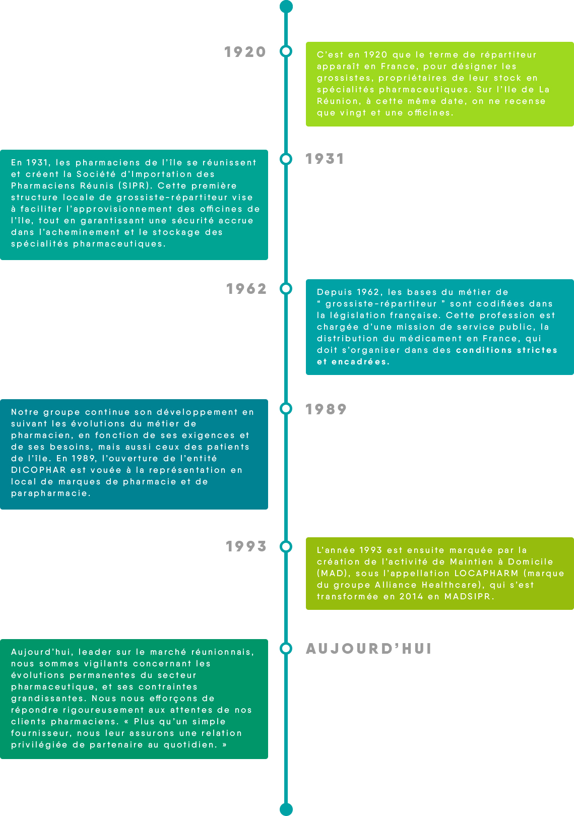 Histoire